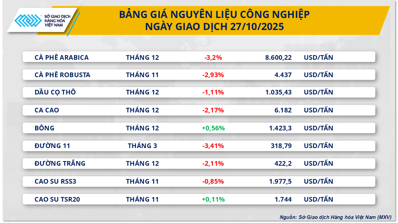 gia-nguyen-lieu-cong-nghiep-27.10.png