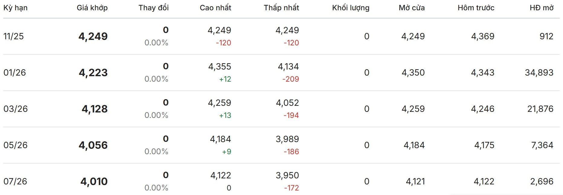 Giá cà phê thế giới trên sàn London