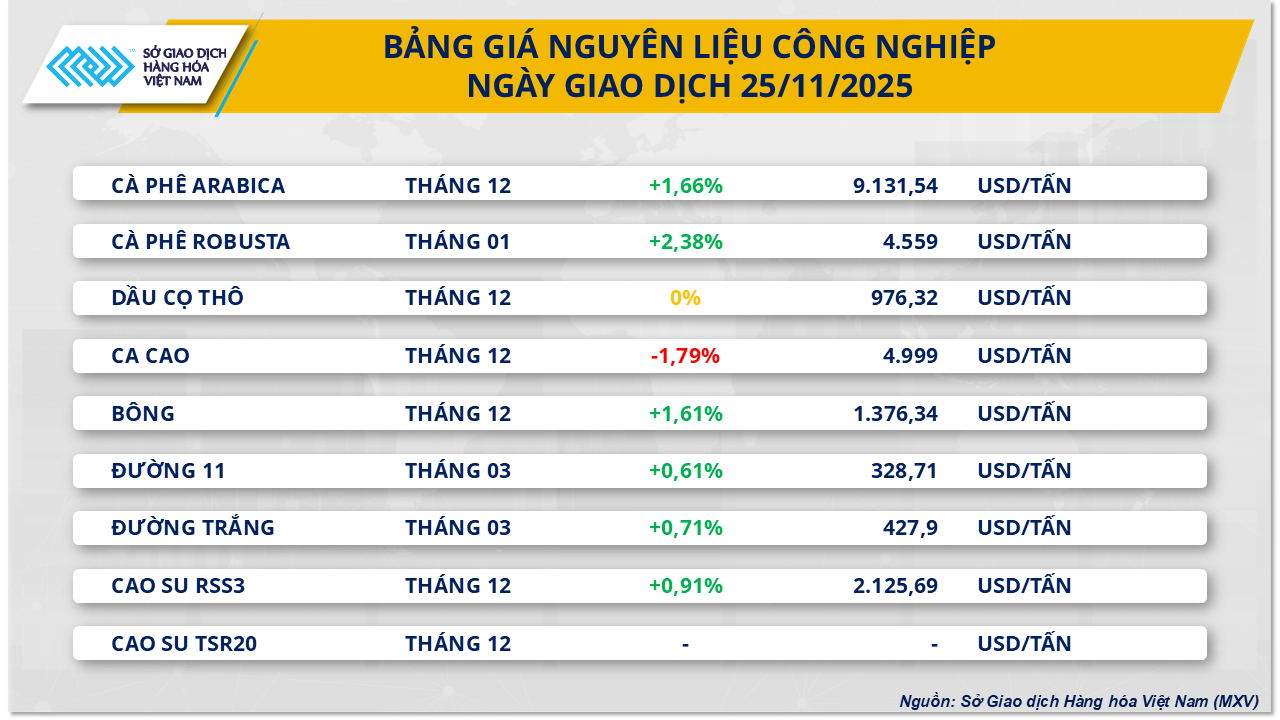 gia-nguyen-lieu-cong-nghiep-25.11.png