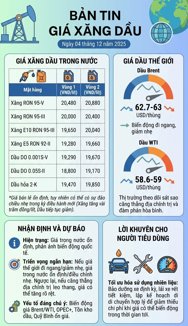 Giá xăng dầu hôm nay 4.12: Có thể tăng trở lại - ảnh 2