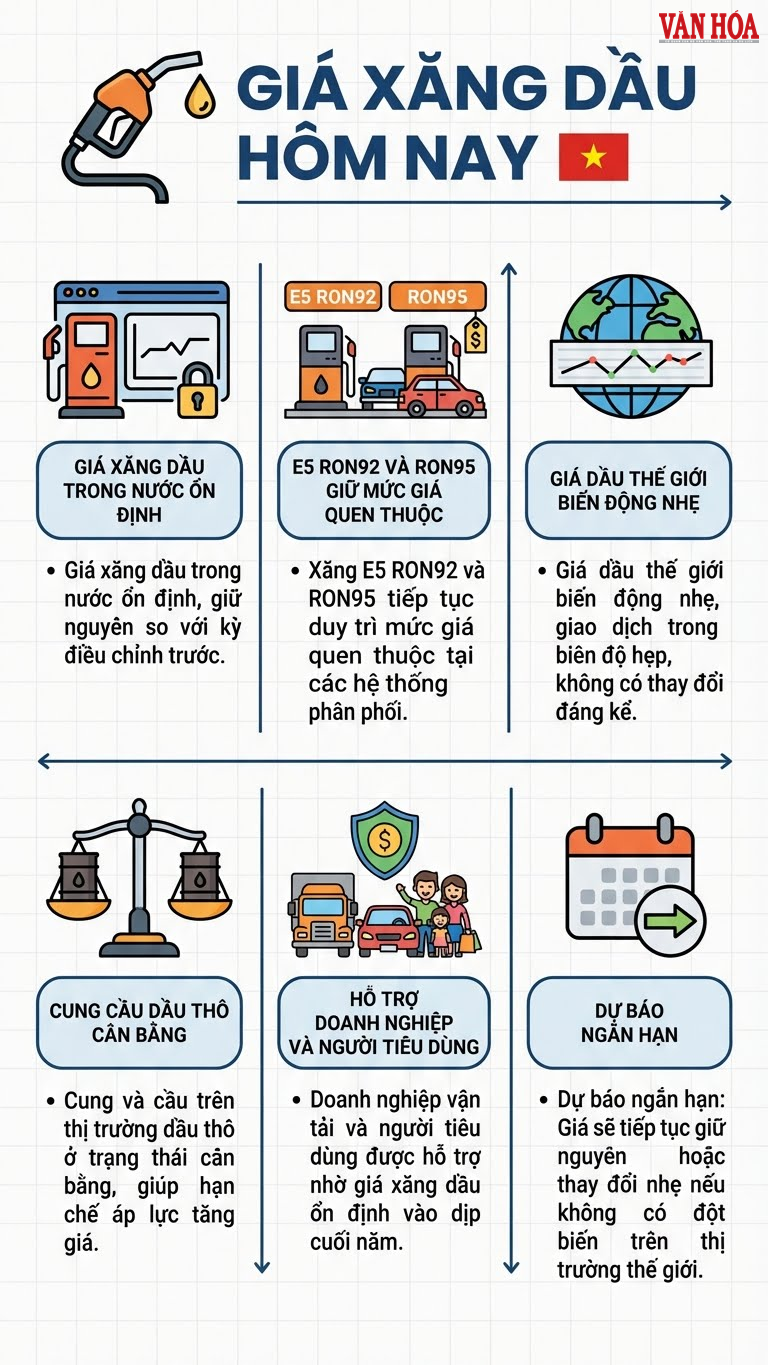 Xăng dầu hôm nay 10.12: Trong nước không đổi, thế giới lặng sóng - ảnh 3