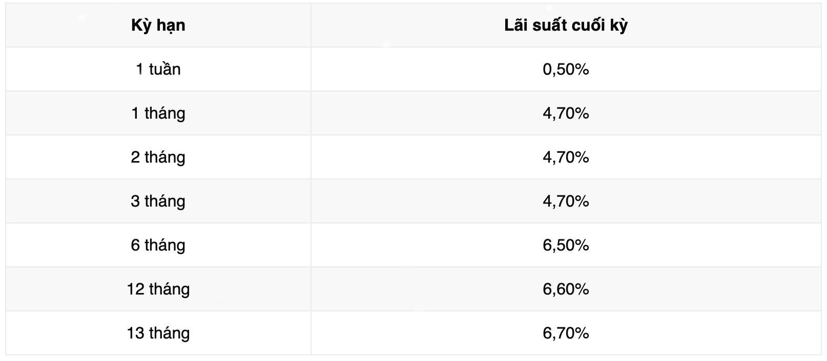 Lãi suất tiết kiệm Vikki Bank. Ảnh: Vikki Bank