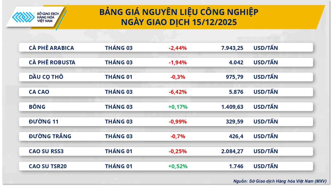 thi-truong-nguyen-lieu-cong-nghiep-15.12.png
