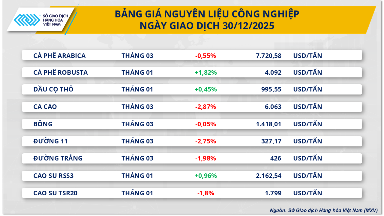 thi-truong-nguyen-lieu-cong-nghiep-30.12.png