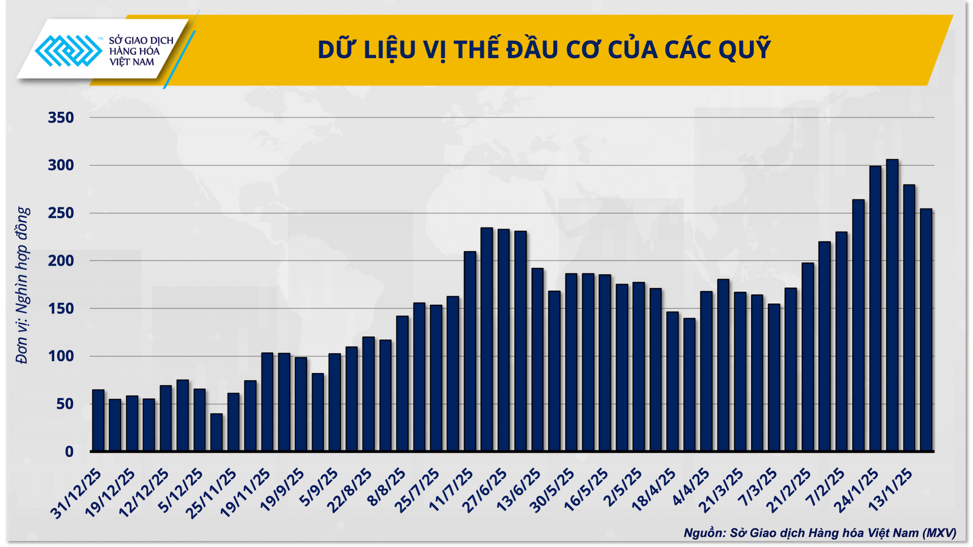 du-lieu-vi-the-dau-co-cac-quy.png